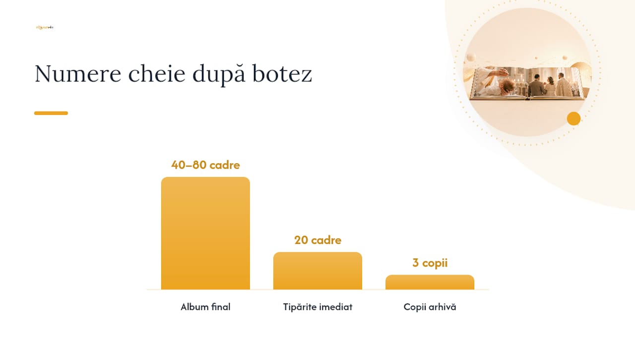 Ce faci după botez cu fotografiile și albumul? — overview diagram
