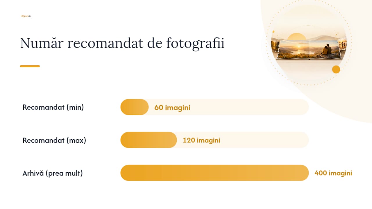 De ce un album foto premium valorează mai mult decât fișierele digitale — overview diagram