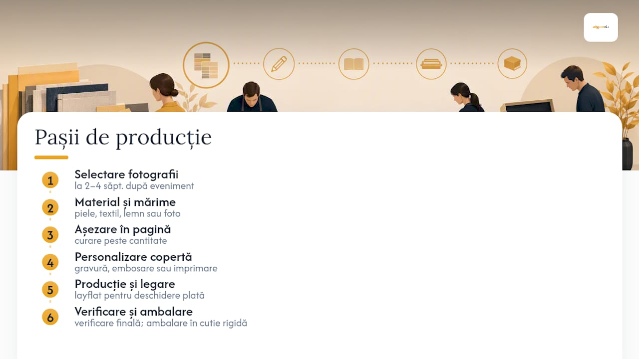 Diagramă cu pașii de producție ai albumului foto