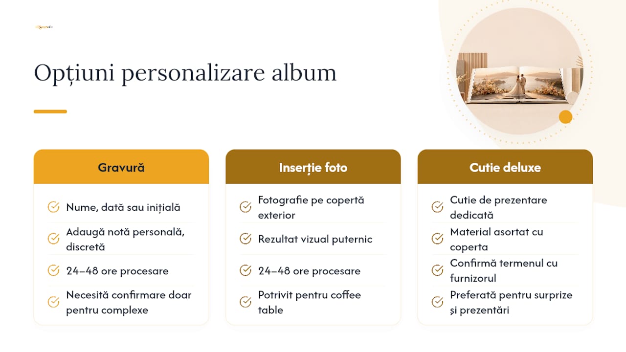 Diagramă cu opțiuni de personalizare și termene de livrare pentru albumul foto