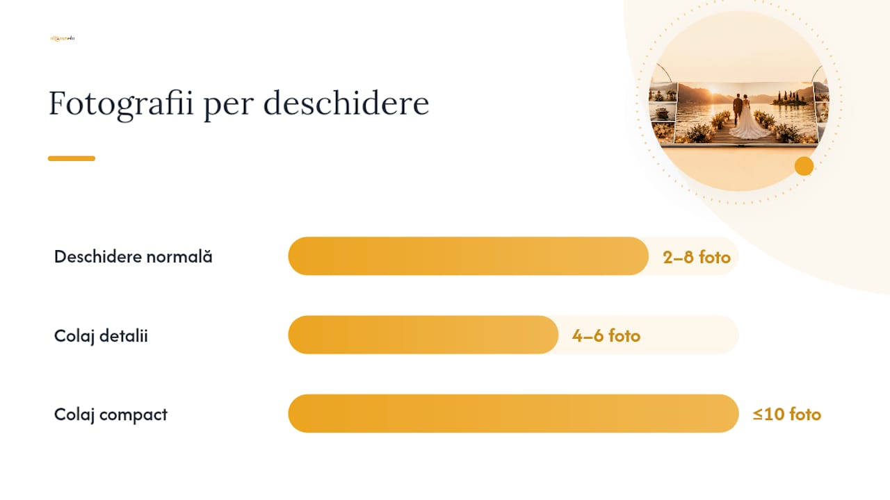 Câte fotografii încap pe o pagină, fără să pară încărcat — overview diagram