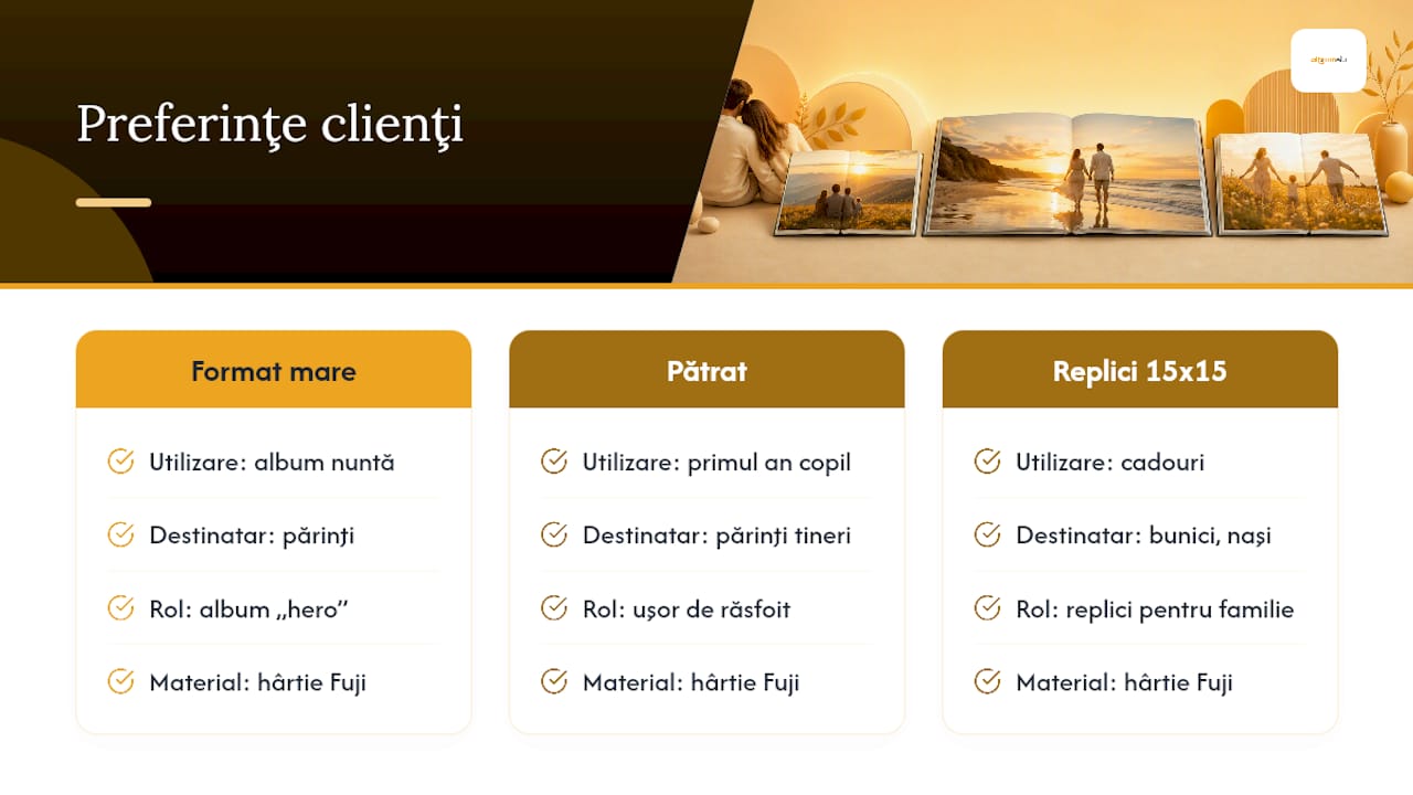 Perspectiva Albumelu: ce cer de fapt clienții — overview diagram