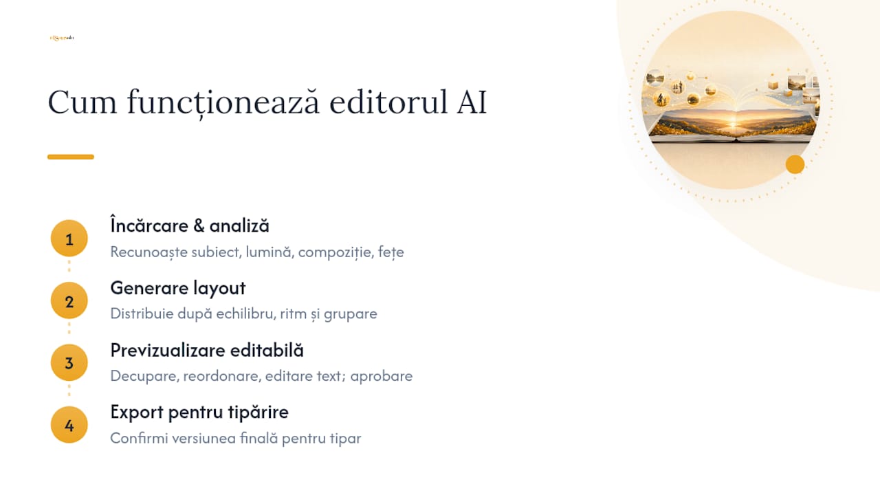 Cele patru etape ale editorului AI