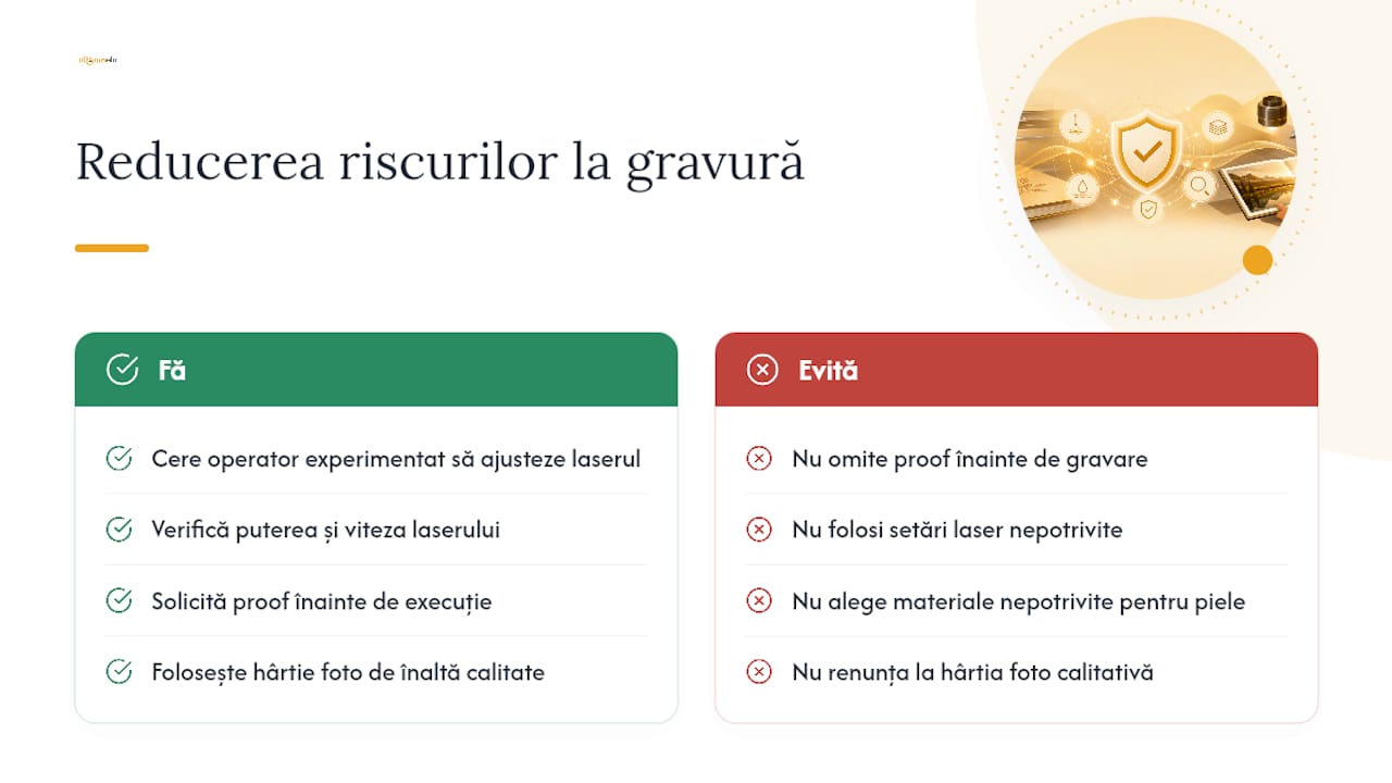 Cum reduce Albumelu riscurile la personalizarea coperții — overview diagram