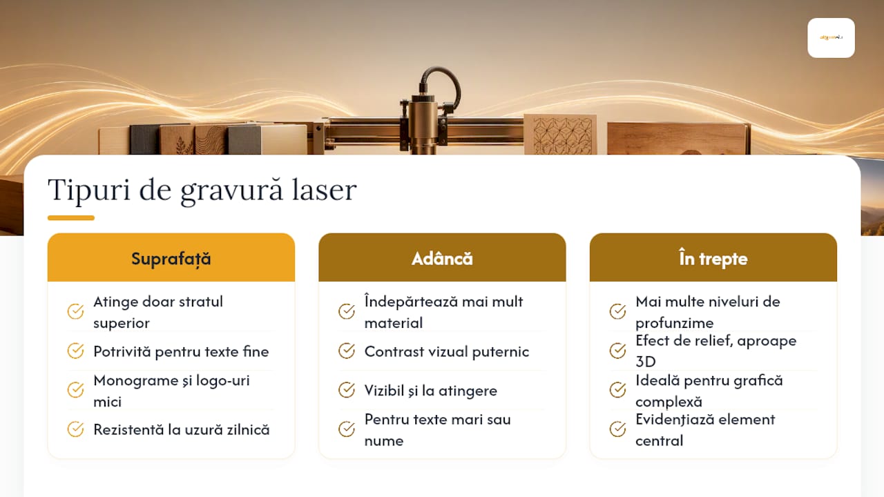 Gravura adâncă, gravura de suprafață și gravura în trepte, care e diferența — overview diagram