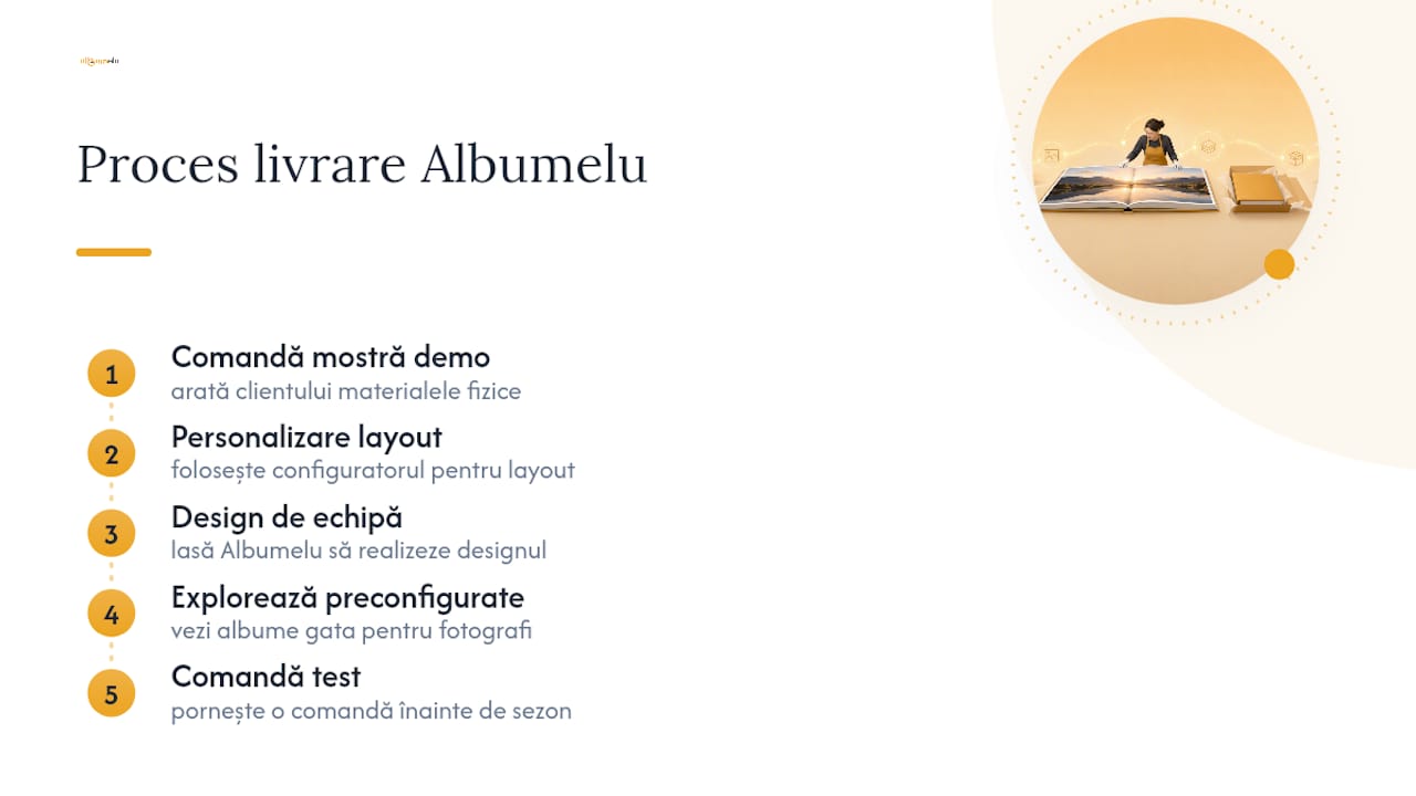 Cum te ajută Albumelu să livrezi albume premium clienților — overview diagram