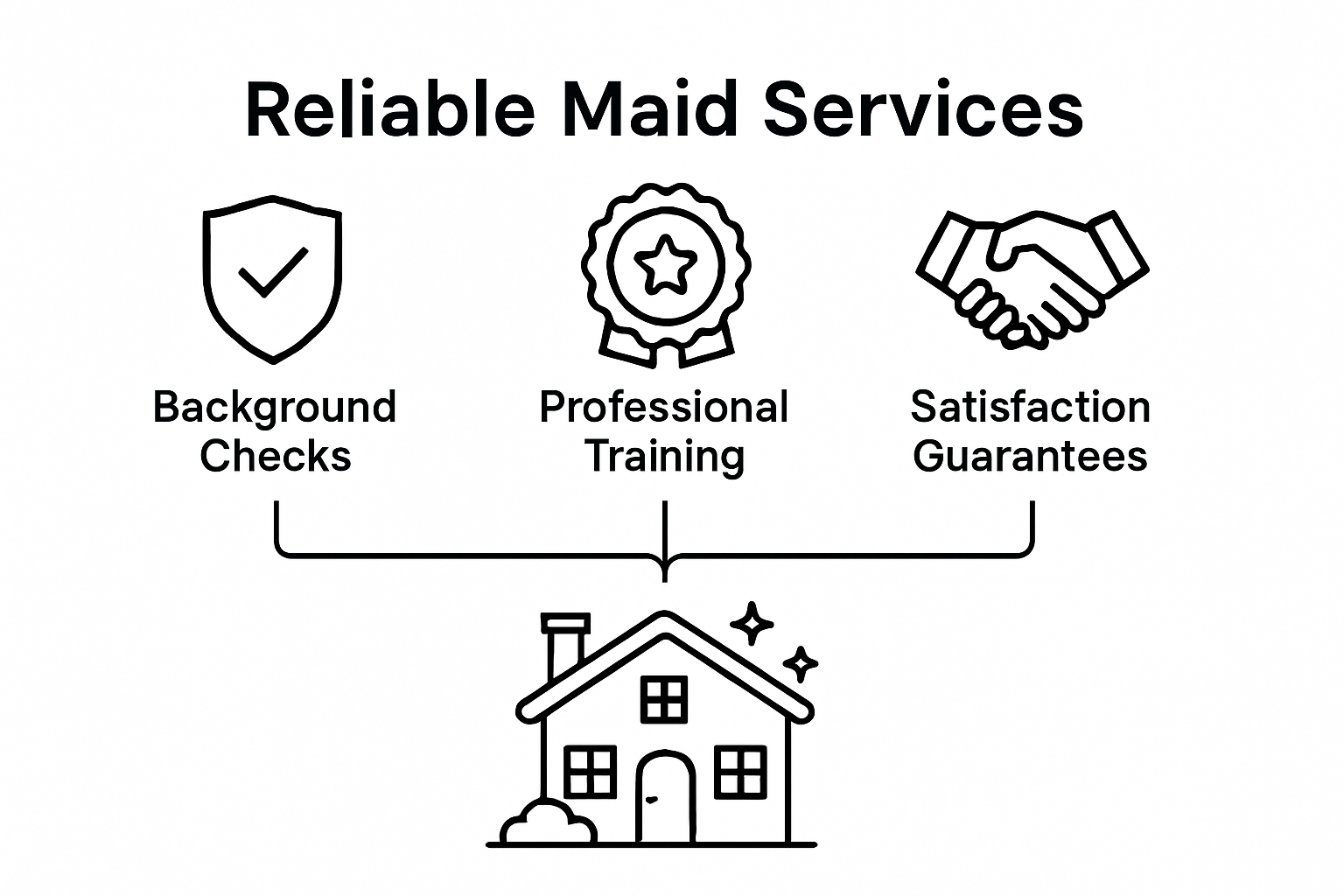 Infographic comparing maid service reliability factors