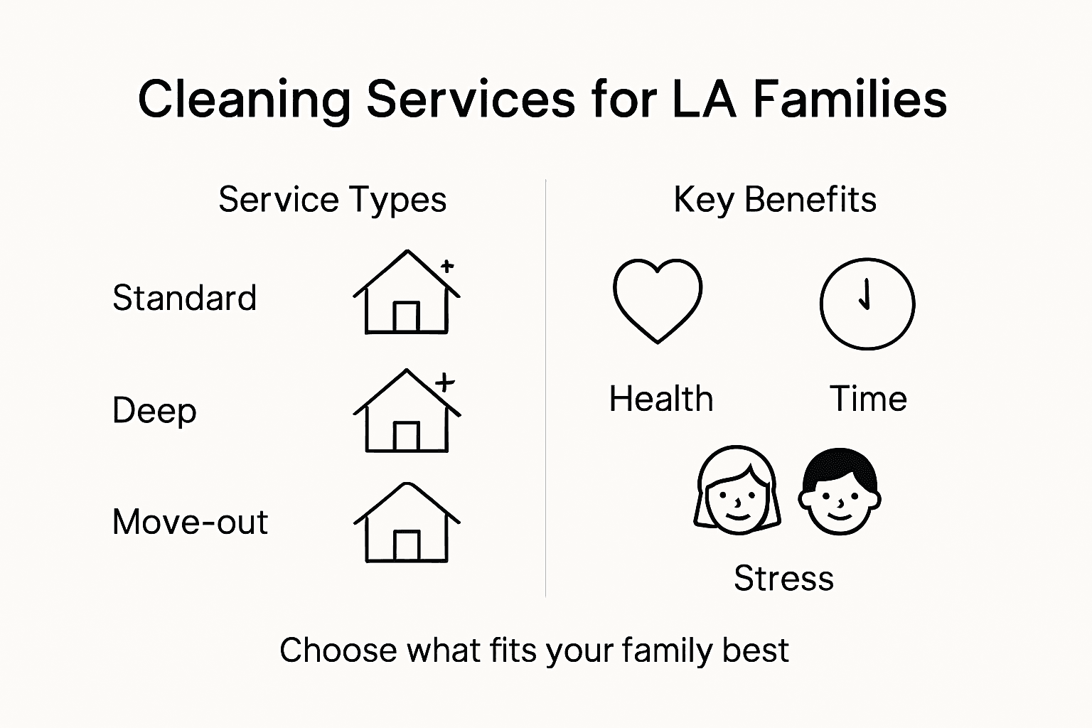 Infographic comparing LA cleaning service types