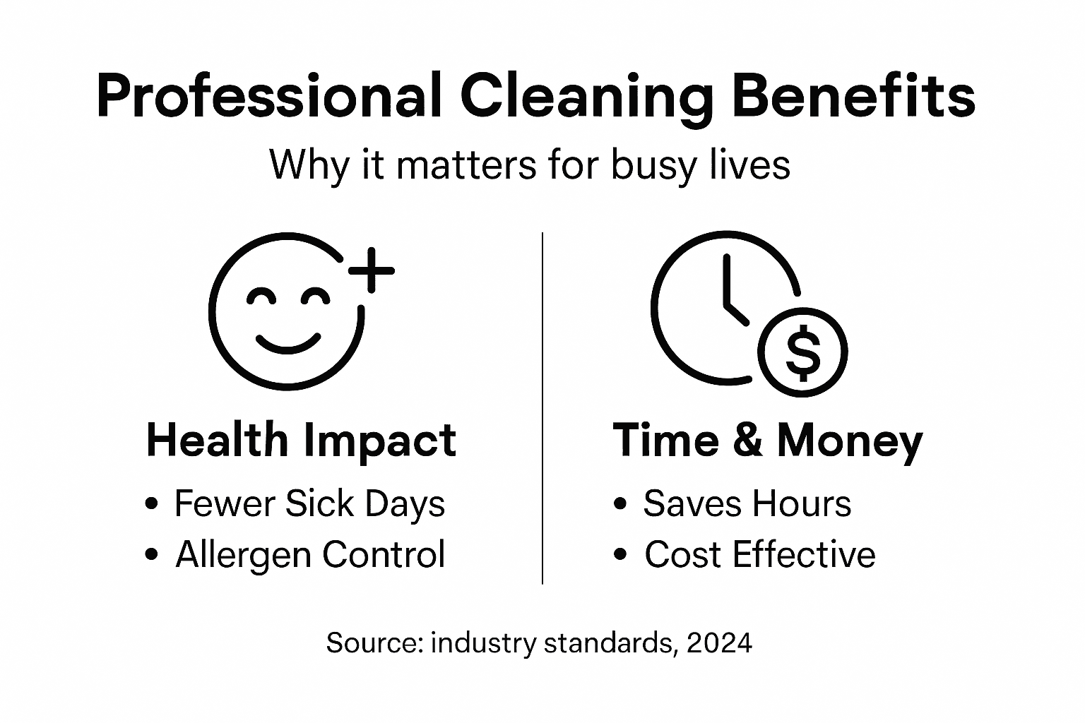 Infographic showing professional cleaning key benefits