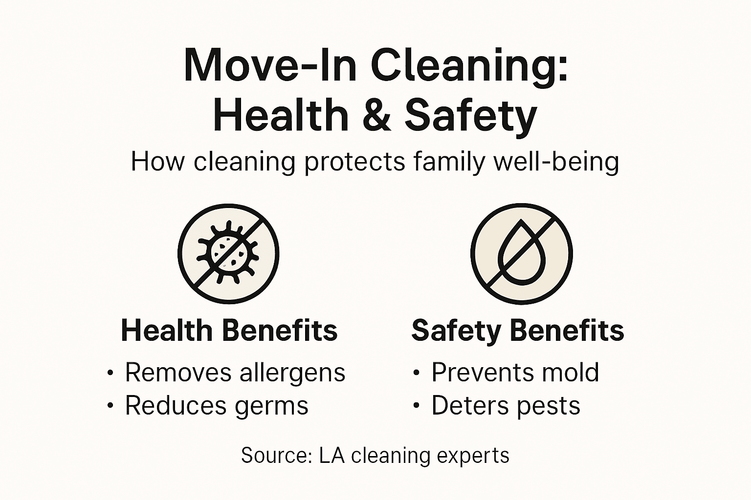 Infographic illustrating health and safety cleaning benefits