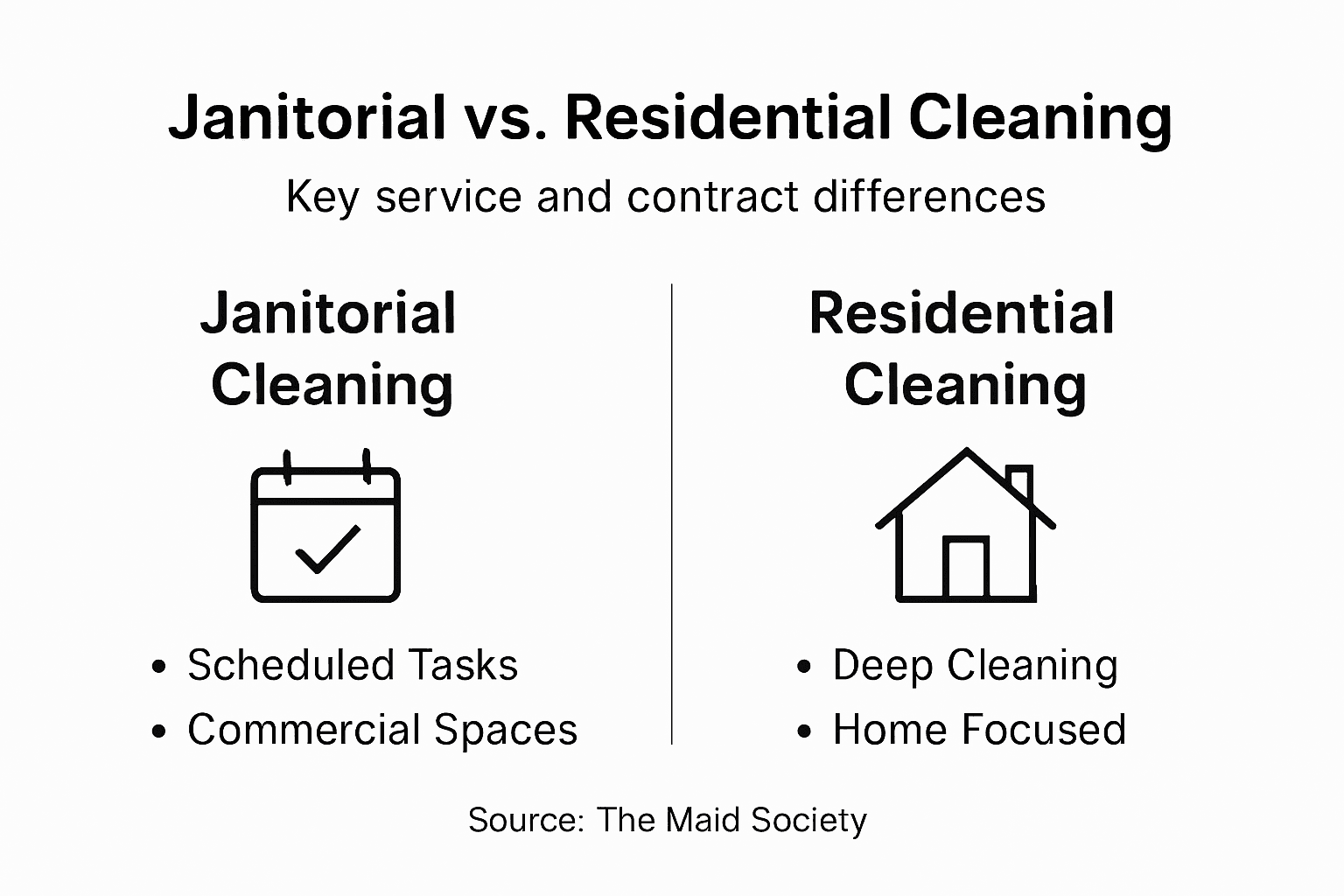 Infographic comparing service and contract types