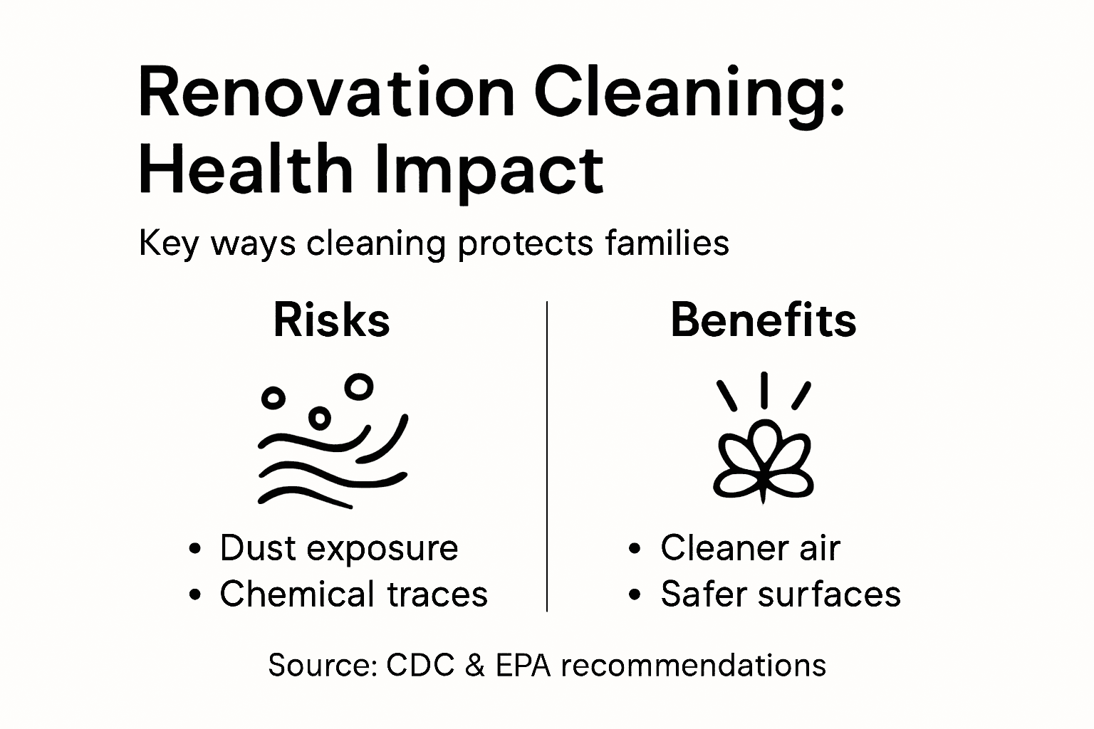 Infographic of health impacts and cleaning benefits
