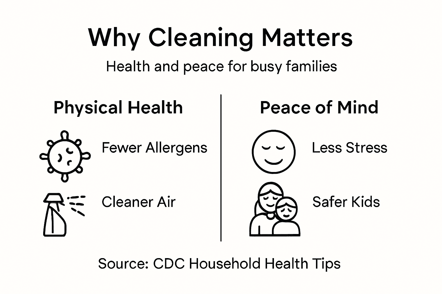 Infographic showing cleaning benefits summary
