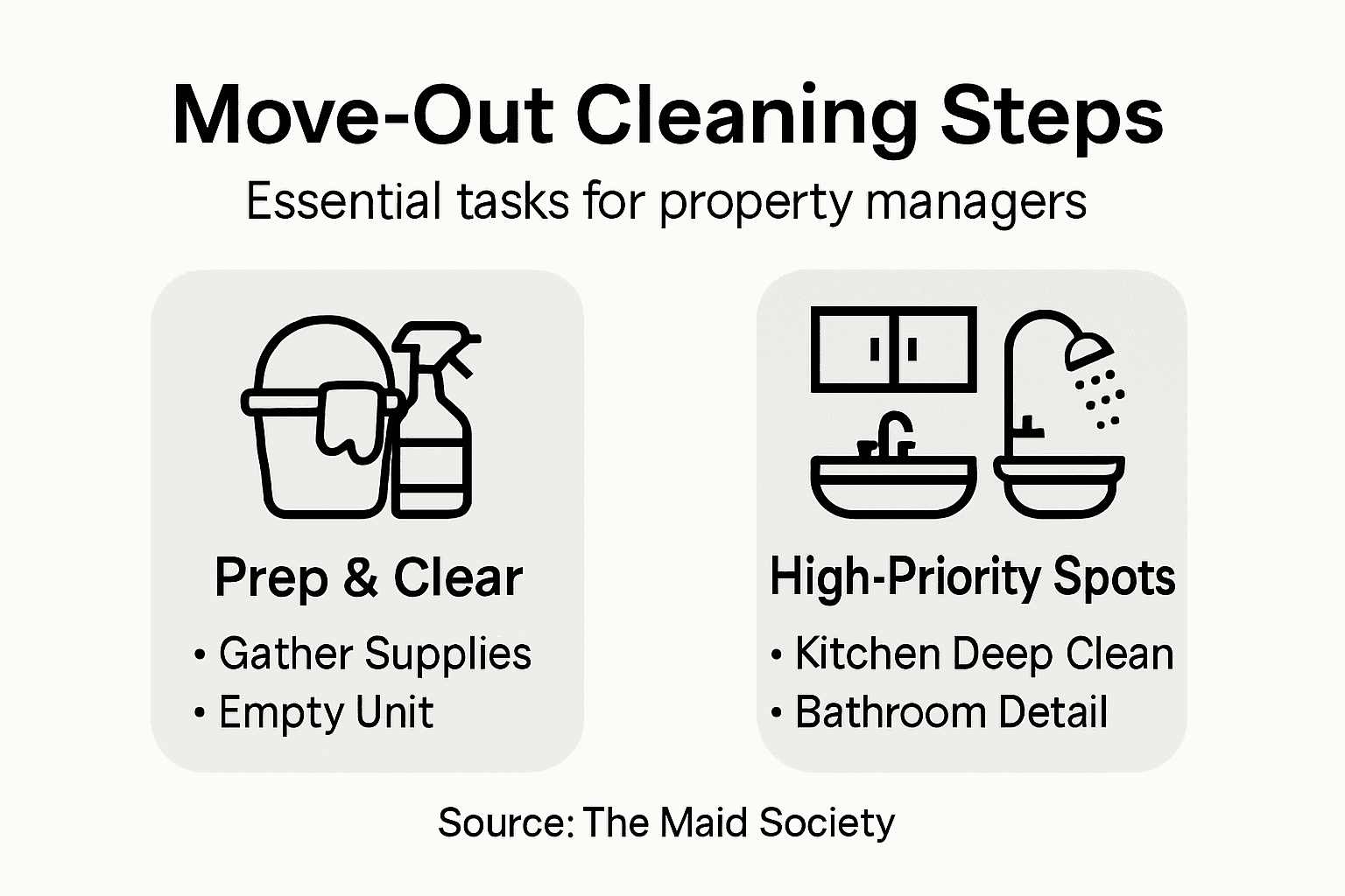 Infographic on move-out cleaning key steps