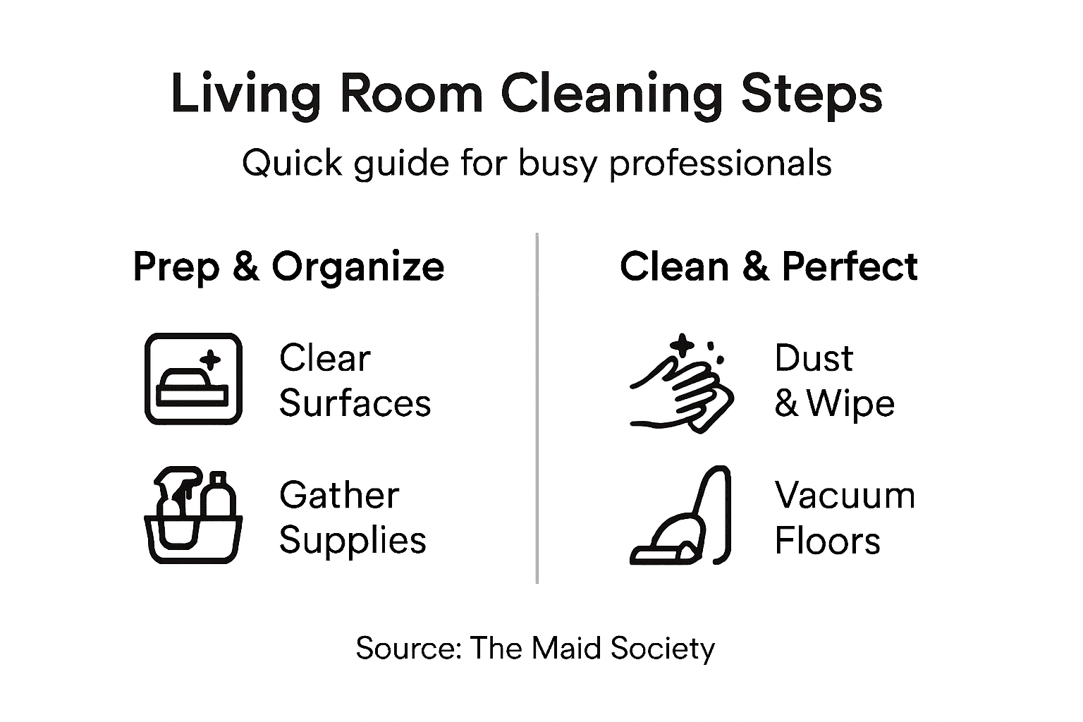 Infographic summarizing living room cleaning steps