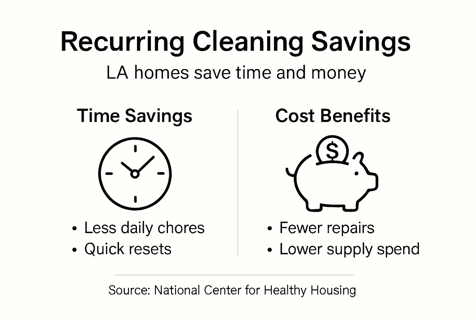 Infographic with recurring cleaning savings key points