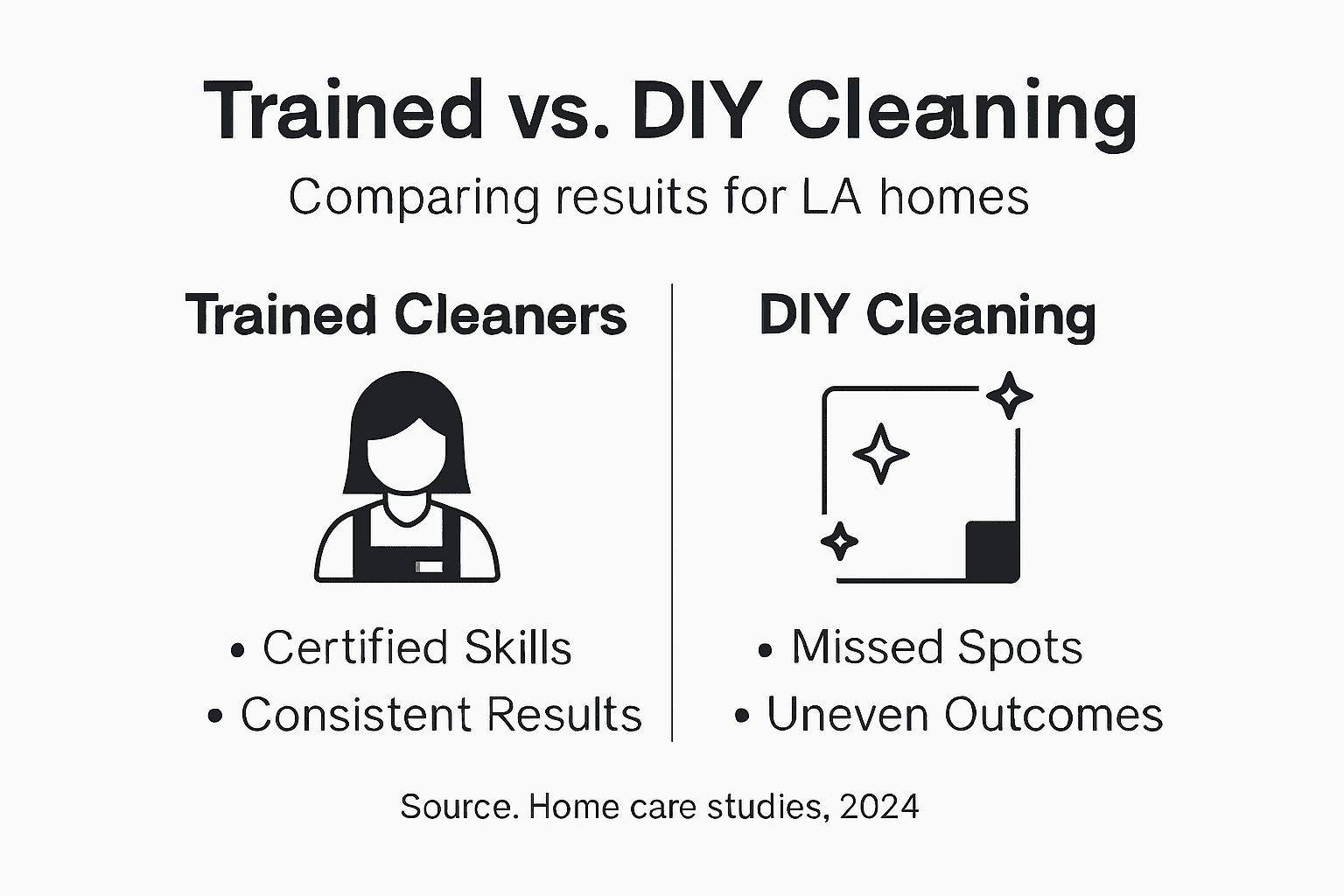 Infographic comparing expert and DIY cleaning