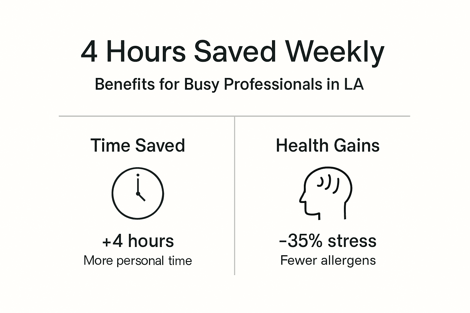 Infographic on time and health benefits for professionals