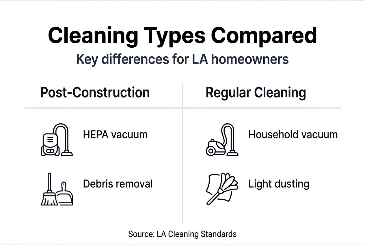 Infographic comparing cleaning types and equipment