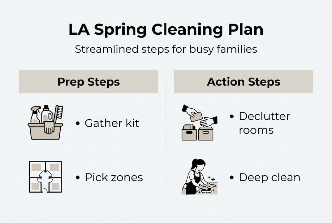 Infographic with LA spring cleaning checklist summary