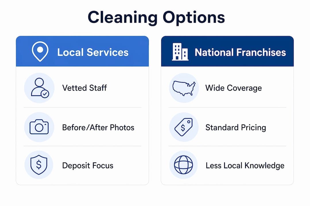 Infographic comparing local vs national post-tenancy cleaning services