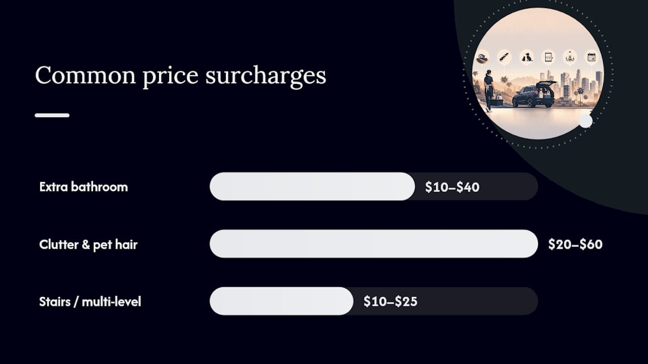 What raises or lowers your quote — overview diagram