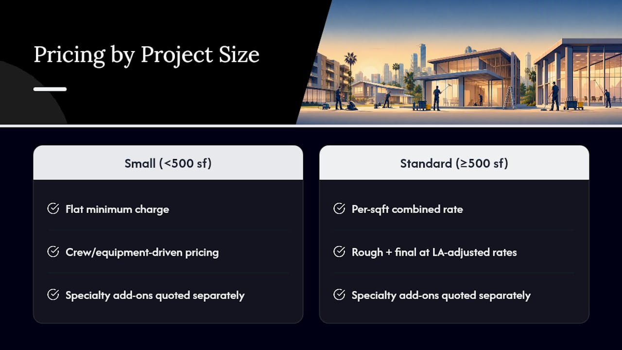 Chart of cleaning costs by project size in Los Angeles