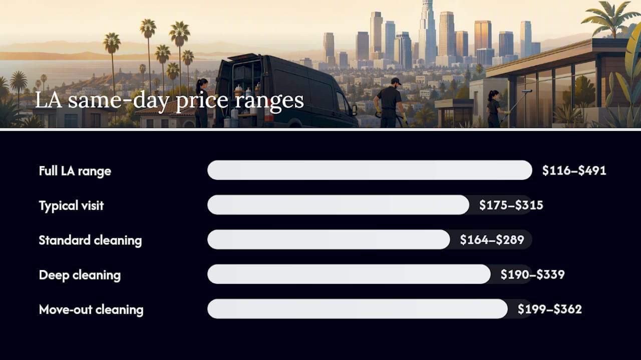 Los Angeles cleaning service price ranges