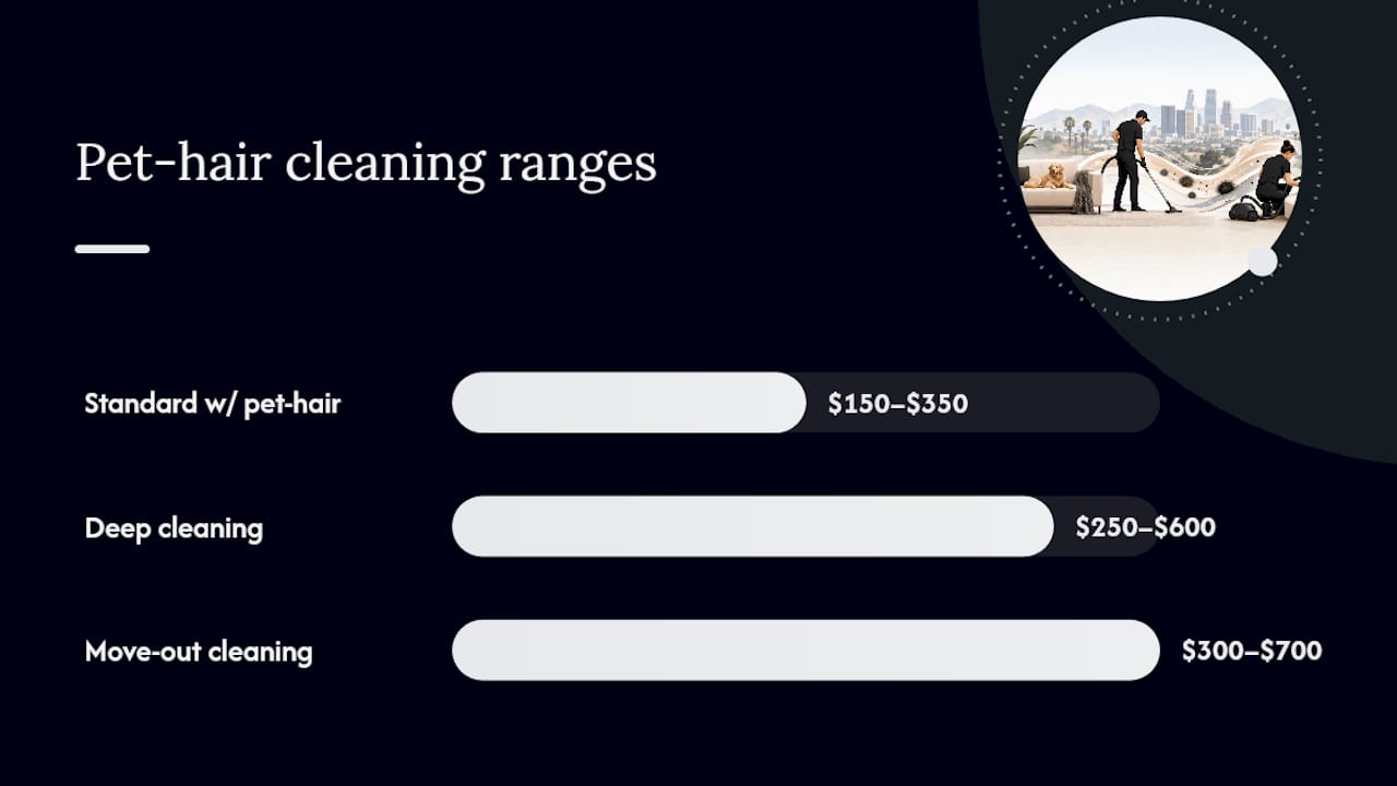 Los Angeles pet cleaning service cost ranges