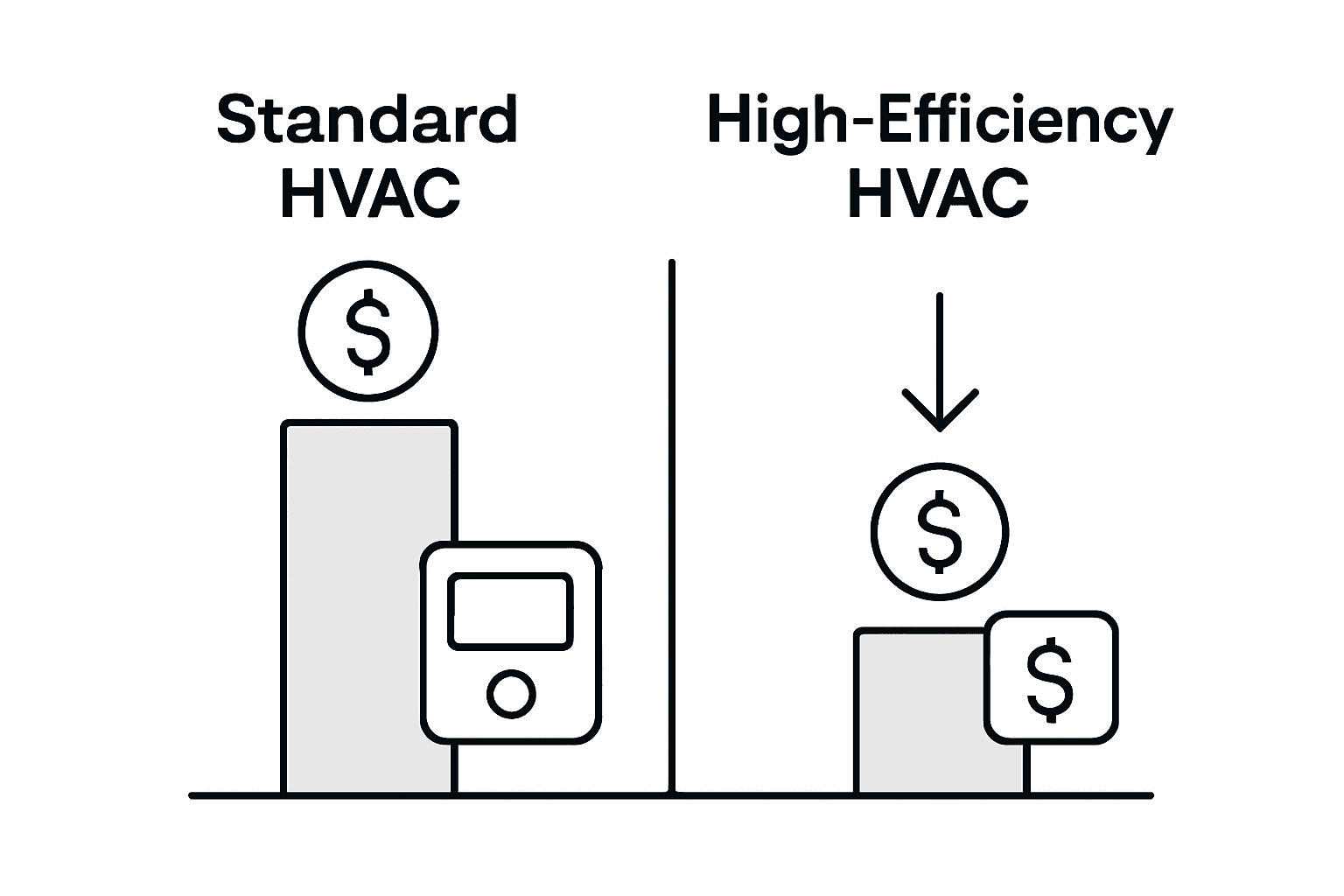 Infographic showing HVAC energy efficiency comparison