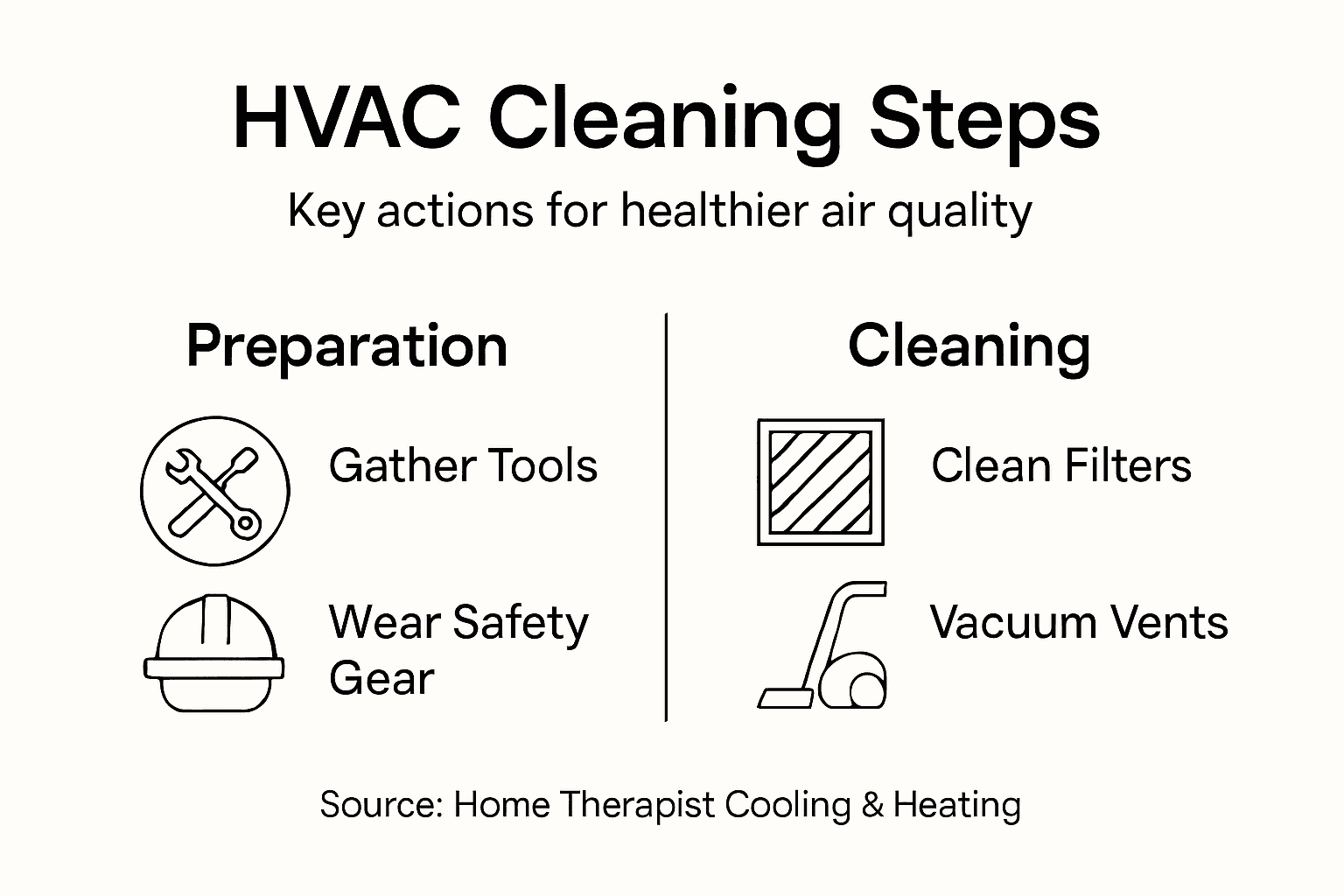 Infographic summarizing HVAC cleaning essentials