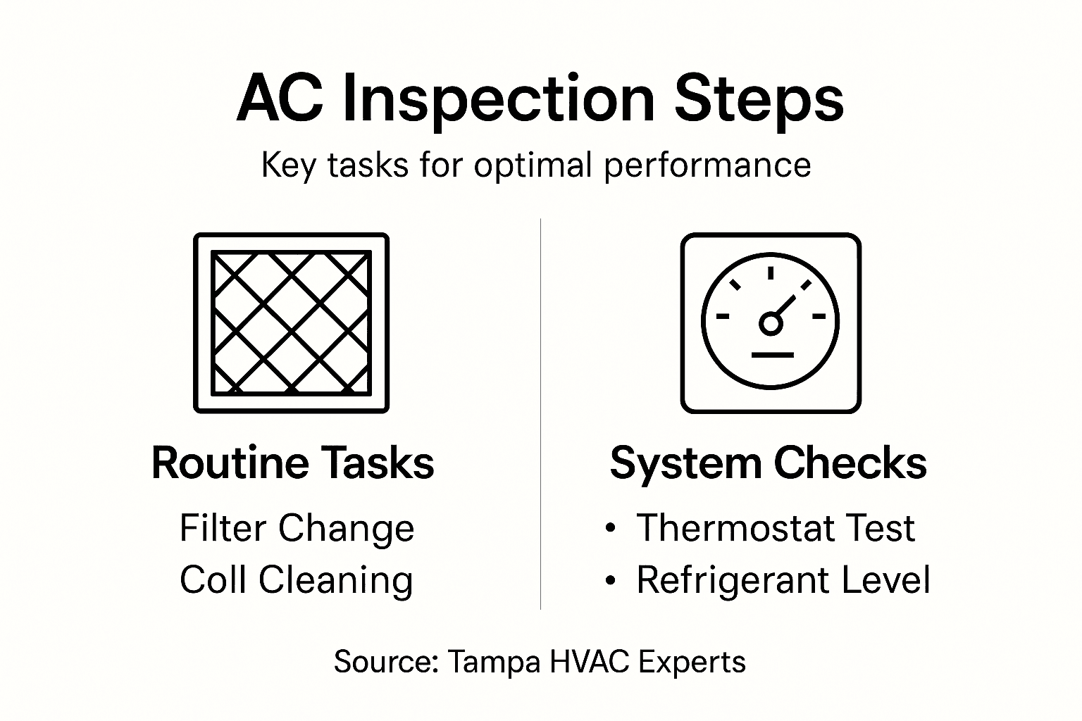 Infographic showing AC checkup steps and tasks