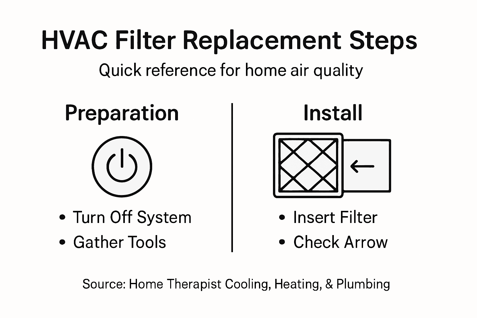 Infographic showing HVAC filter replacement steps