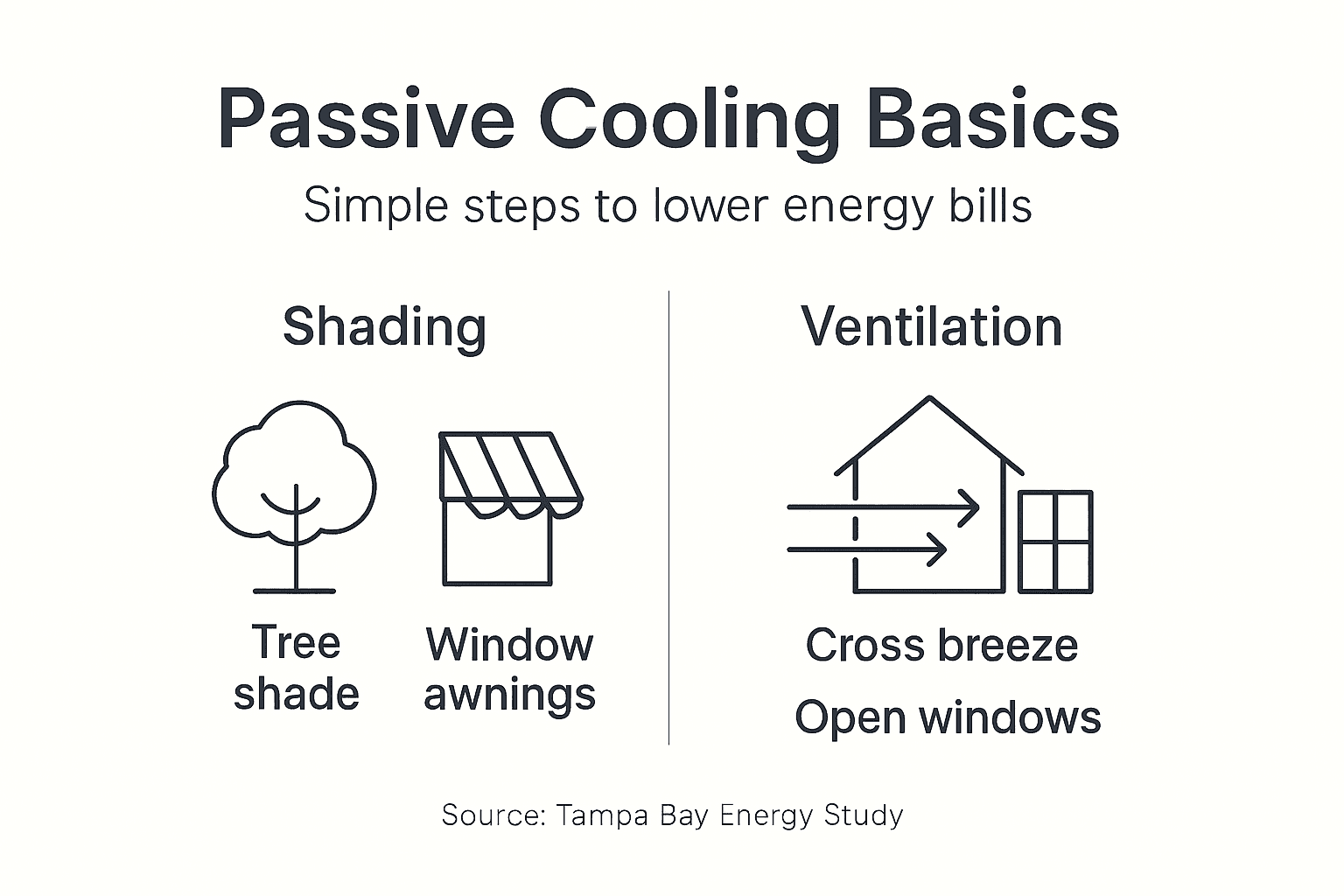 Infographic showing passive cooling strategies
