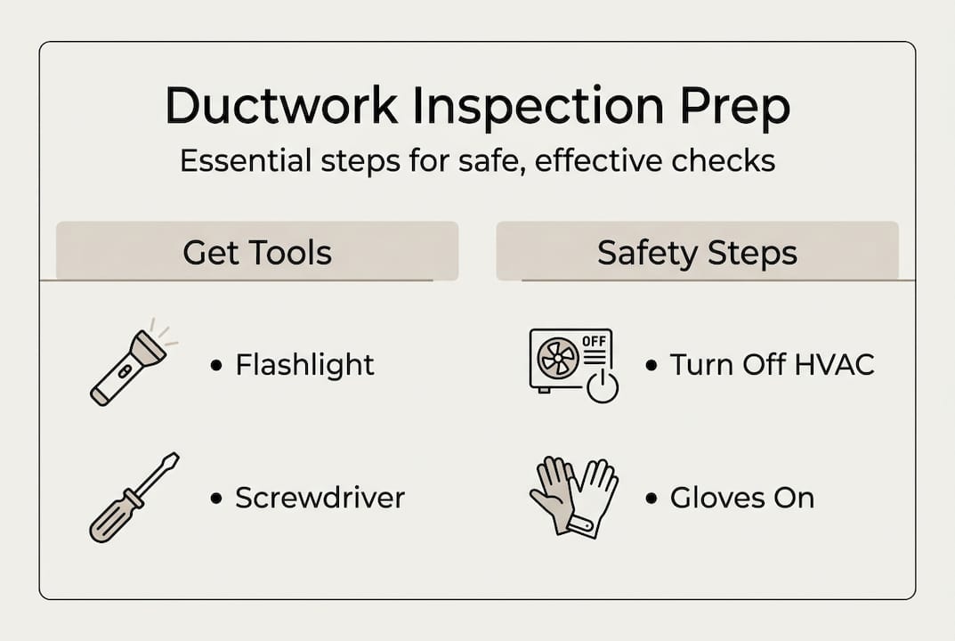 Infographic of ductwork inspection preparation steps