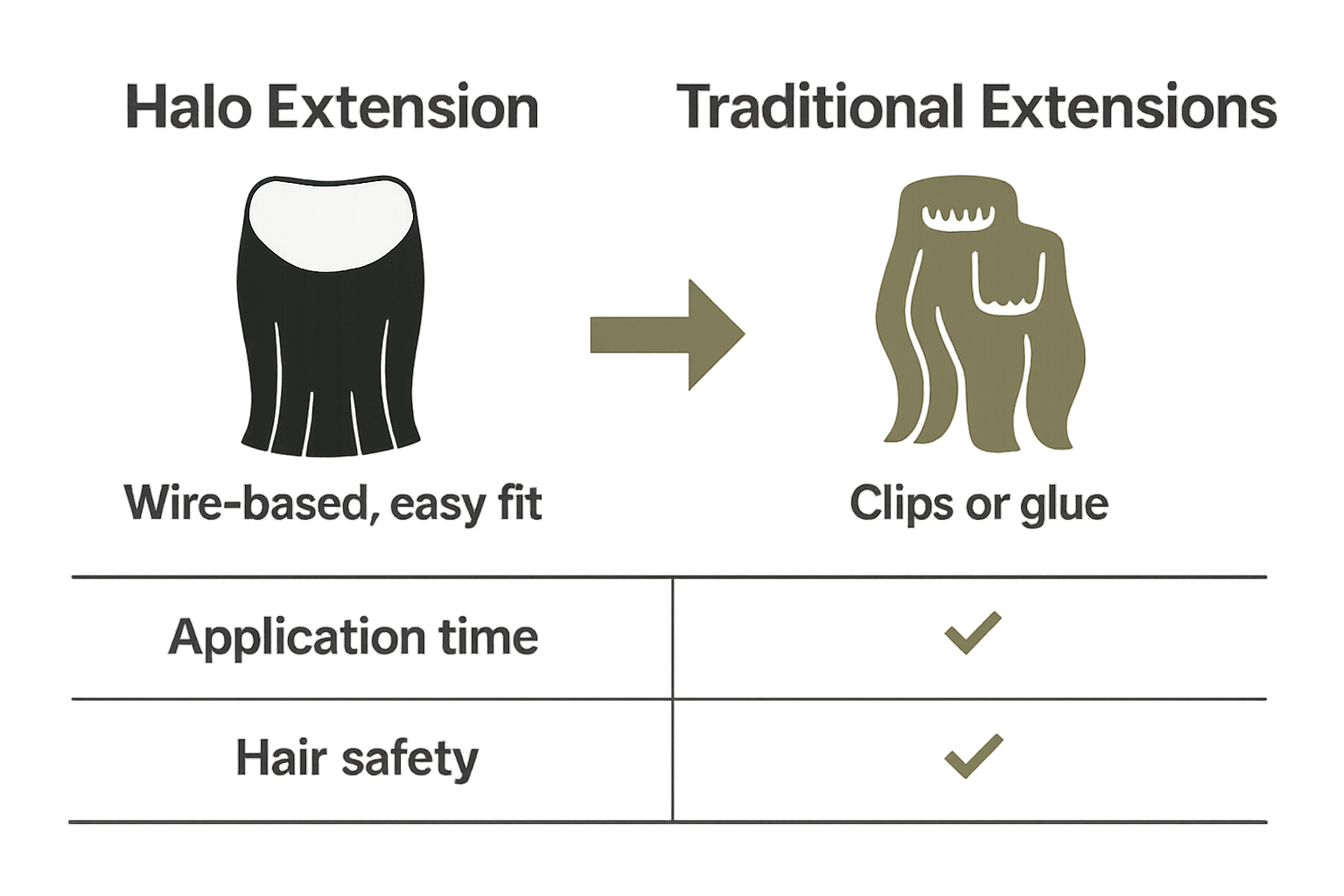 Infographic comparing halo and traditional extensions