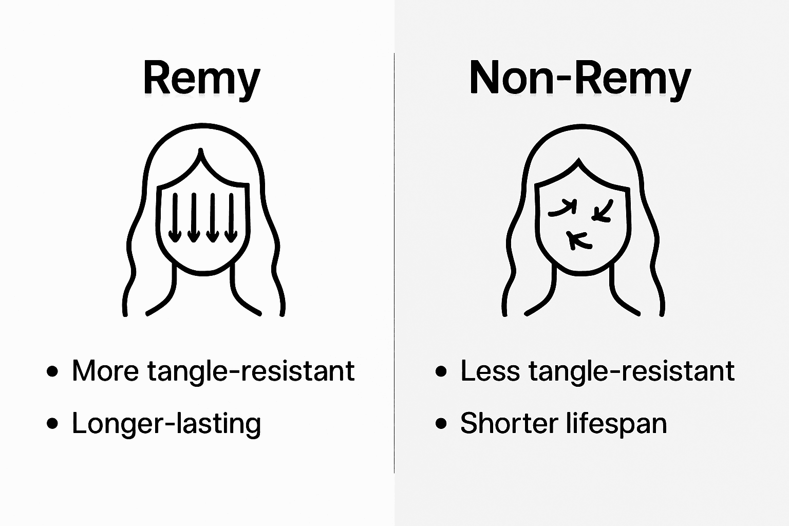 Comparison infographic: Remy vs non-Remy hair