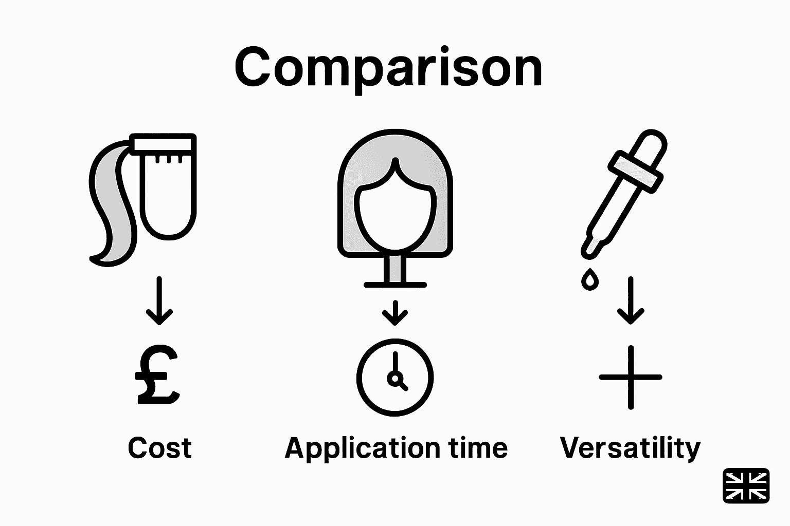 Infographic comparing hair extension options