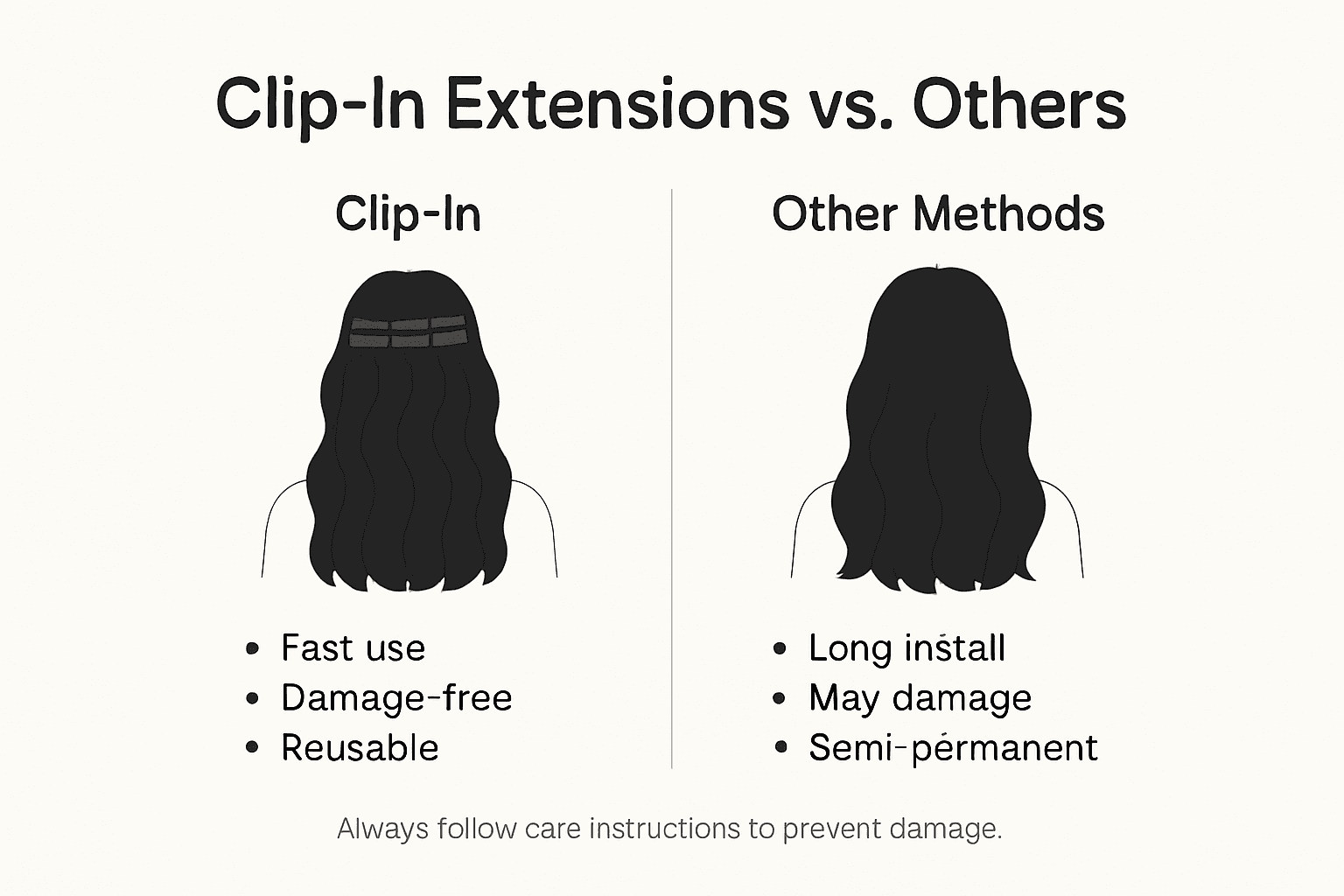 Infographic comparing clip-in hair extensions and alternatives