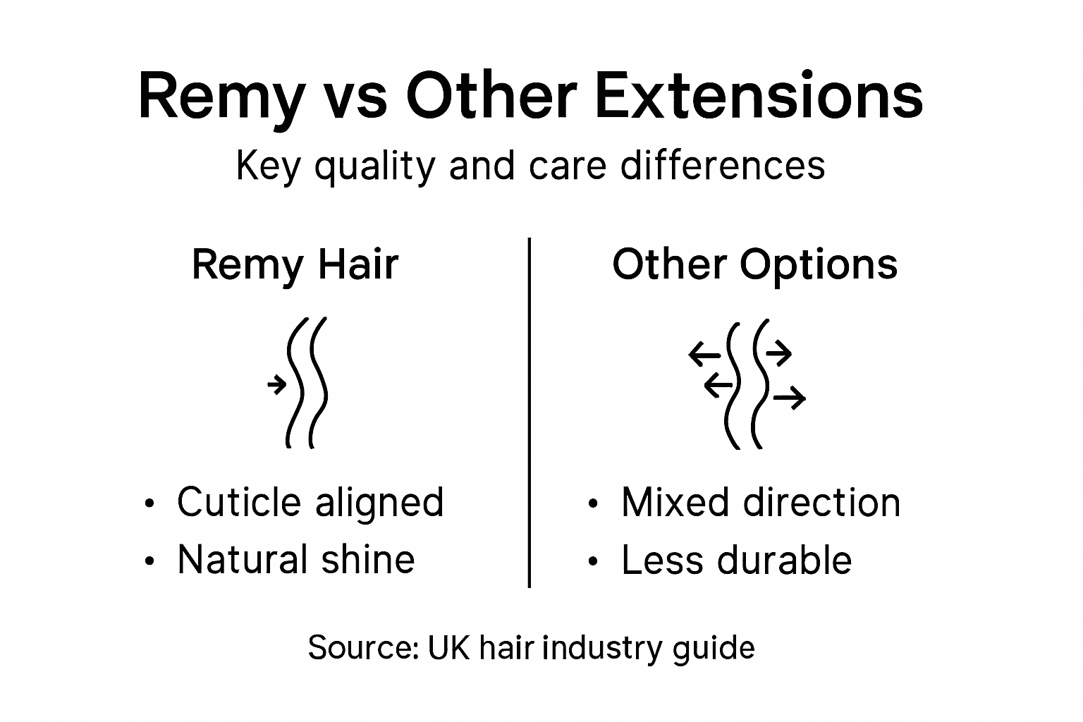 Infographic comparing Remy hair and others
