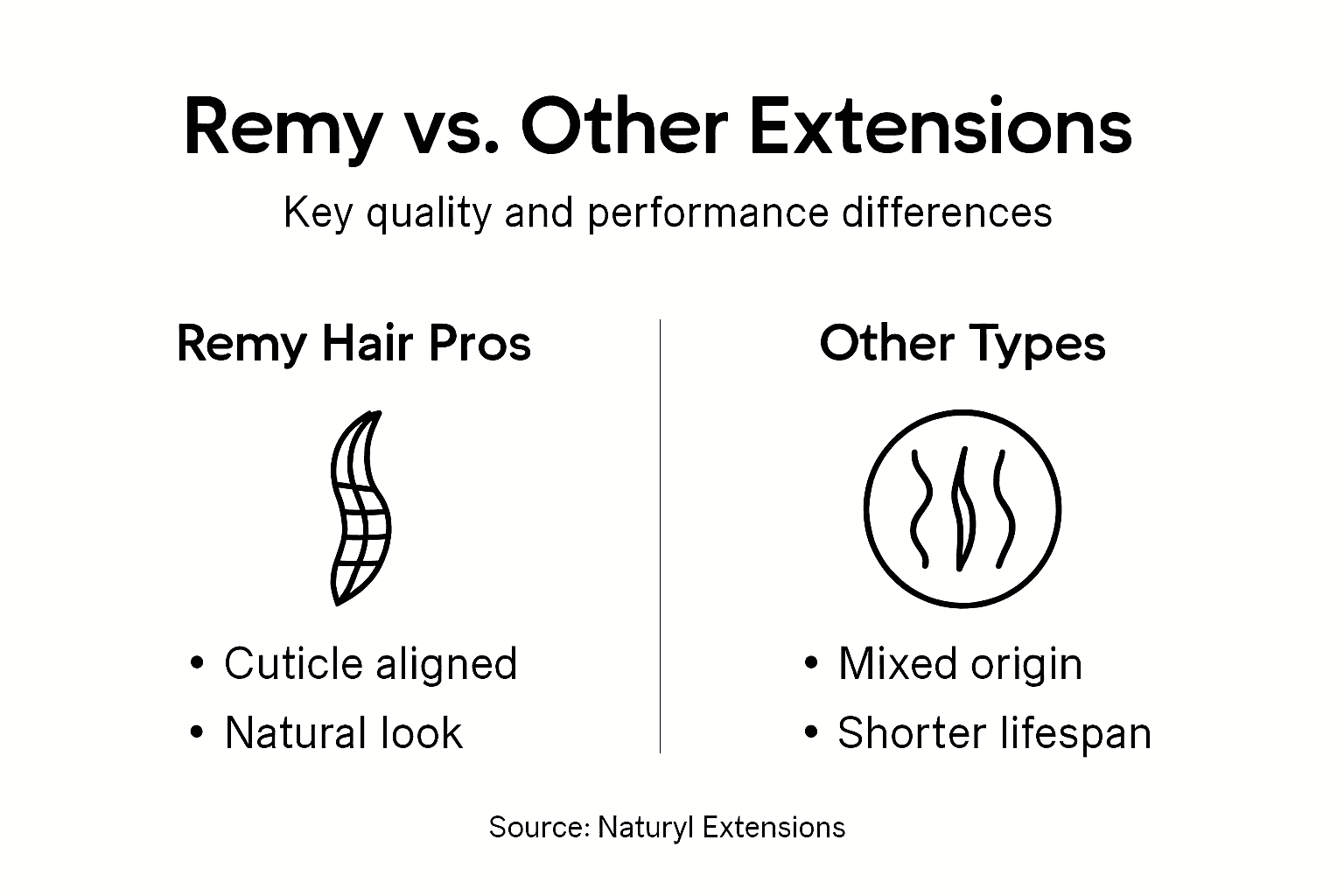 Infographic comparing Remy vs other hair extensions