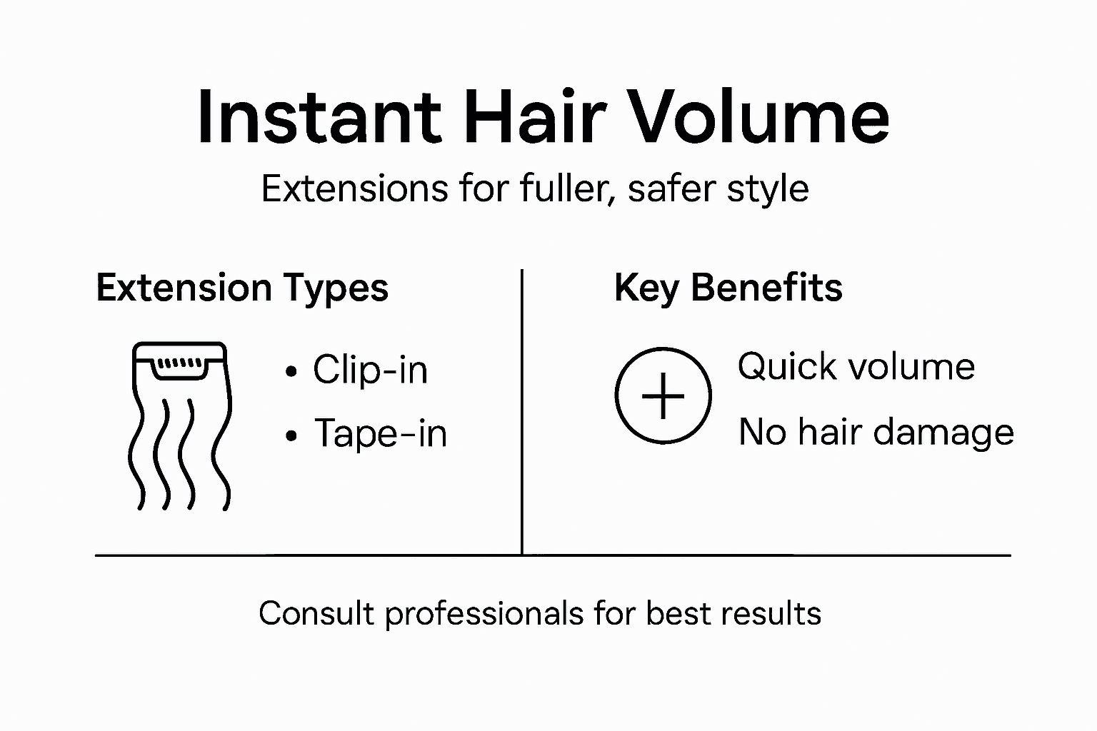 Infographic on hair extensions boosting volume