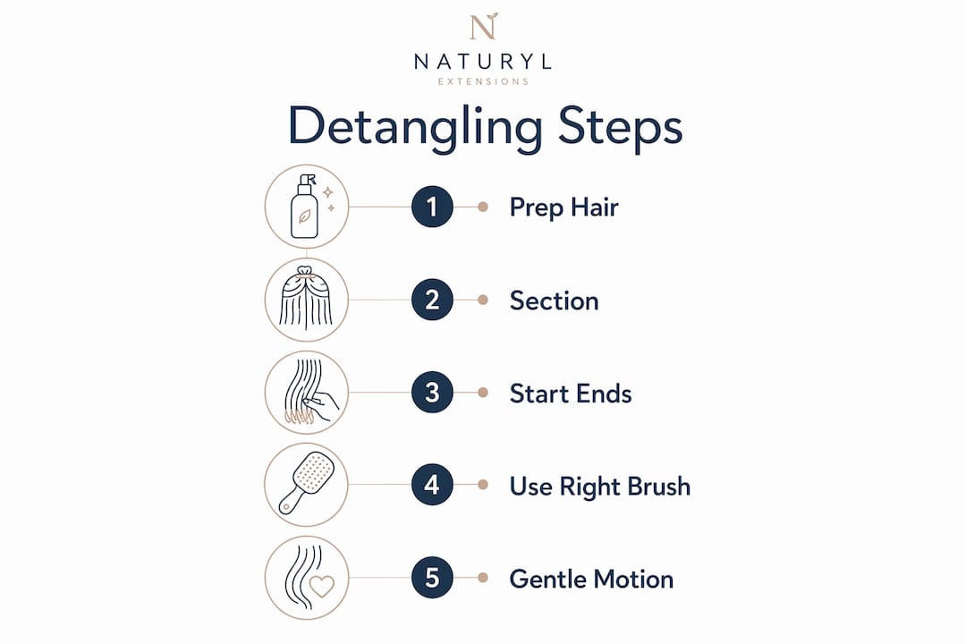Infographic illustrating step-by-step detangling process