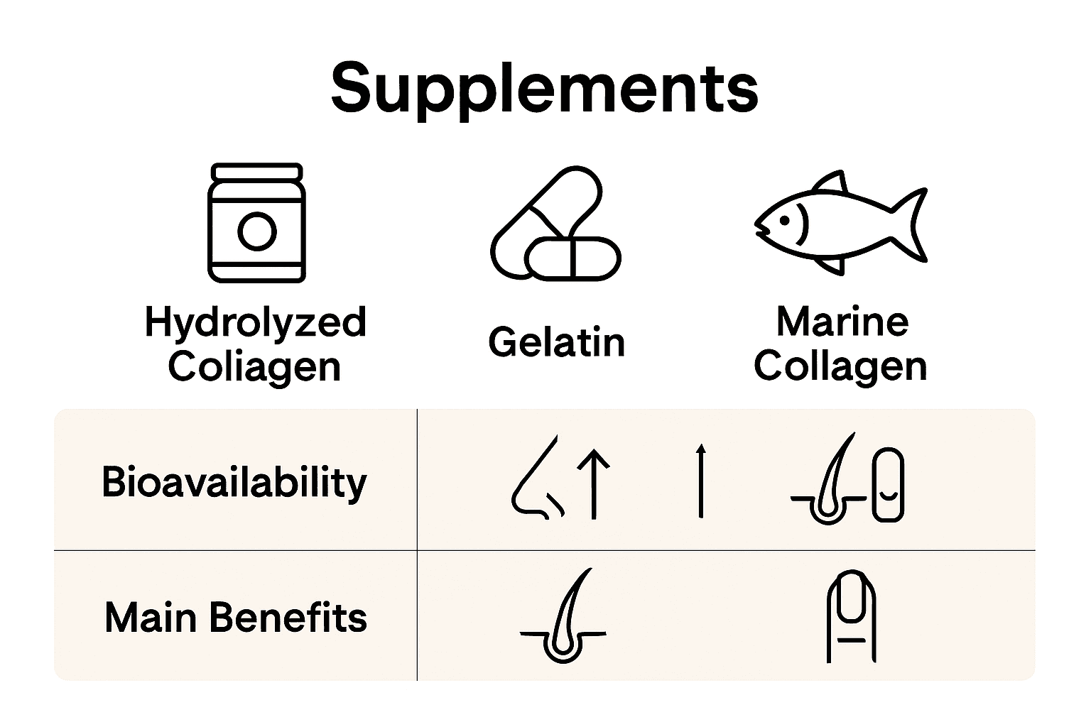 Comparison of collagen supplement types and benefits for hair and nail health