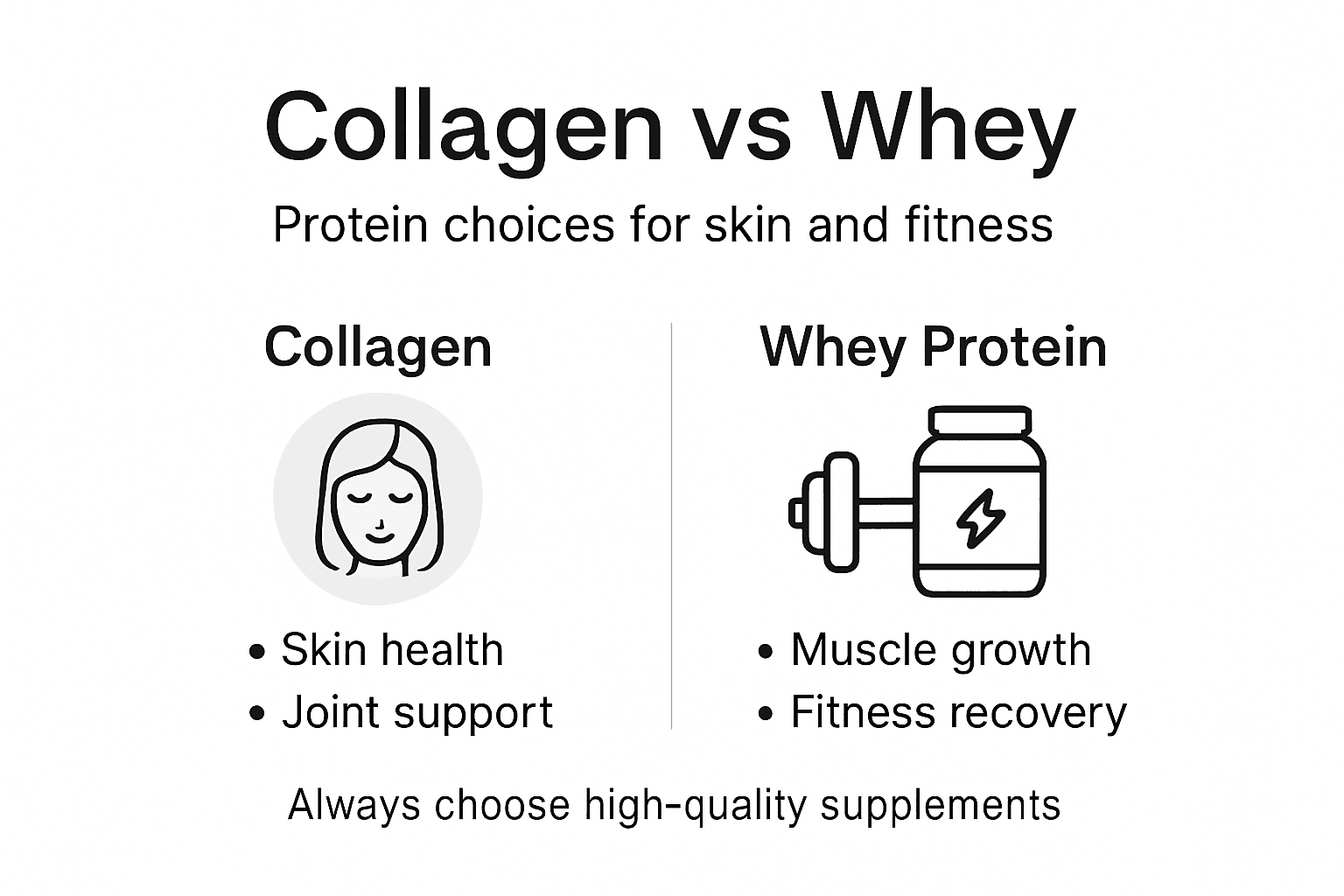 Infographic of collagen and whey benefits