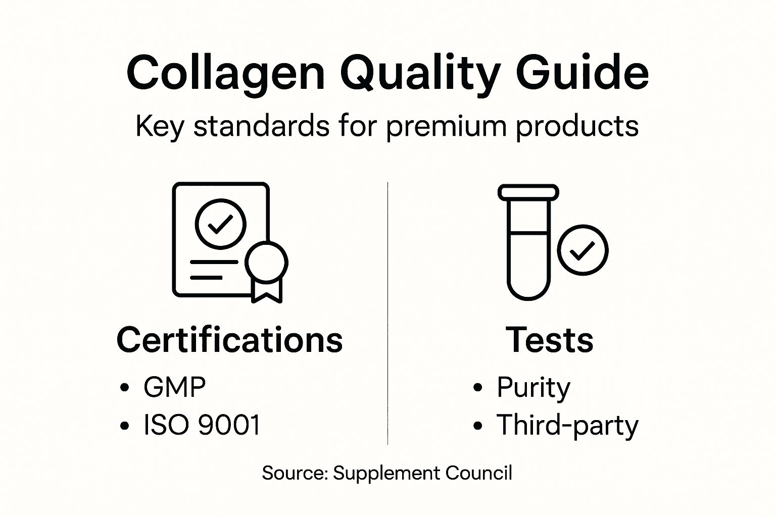 Infographic about collagen supplement quality standards