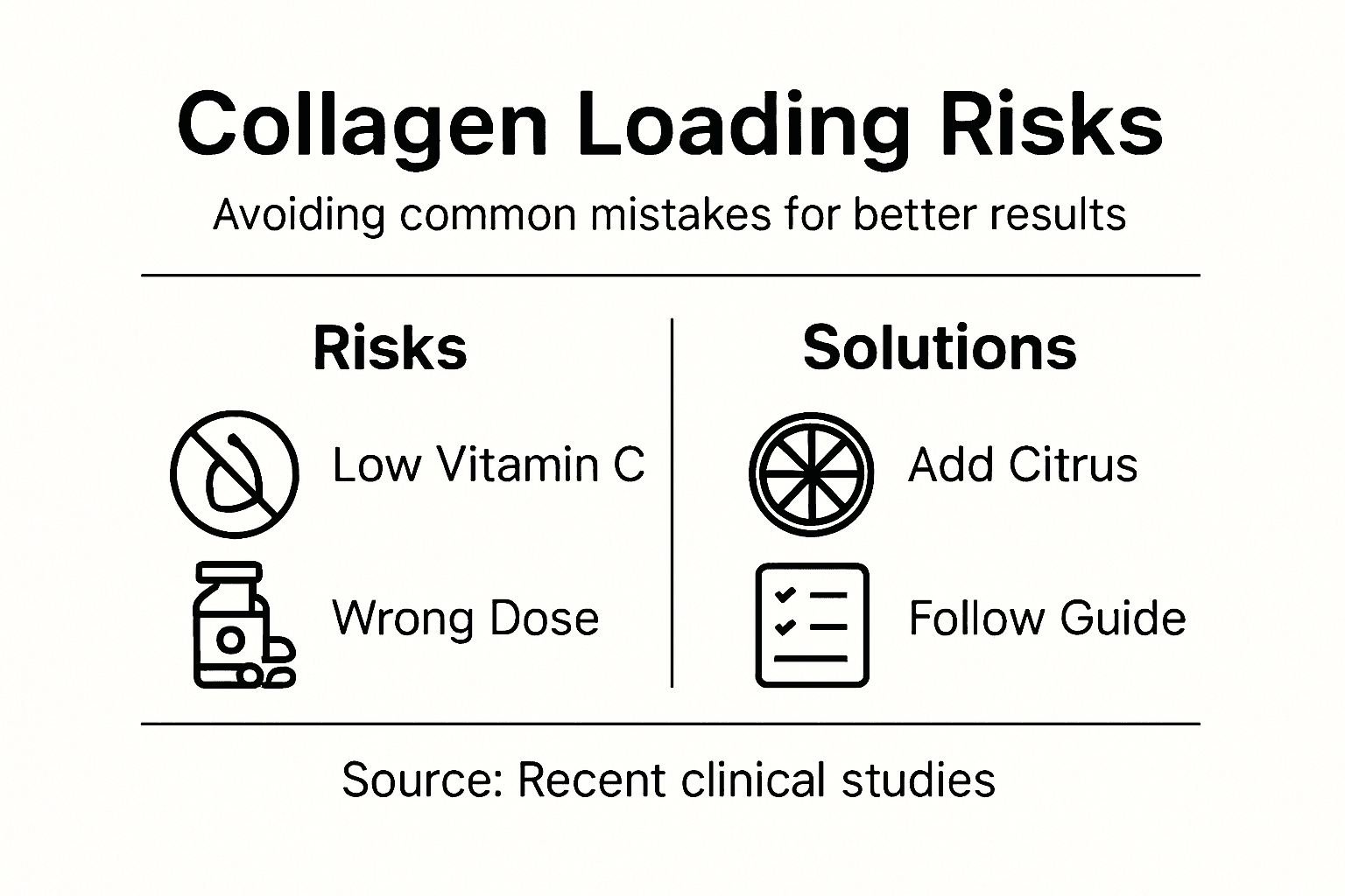 Infographic shows collagen risks and solutions