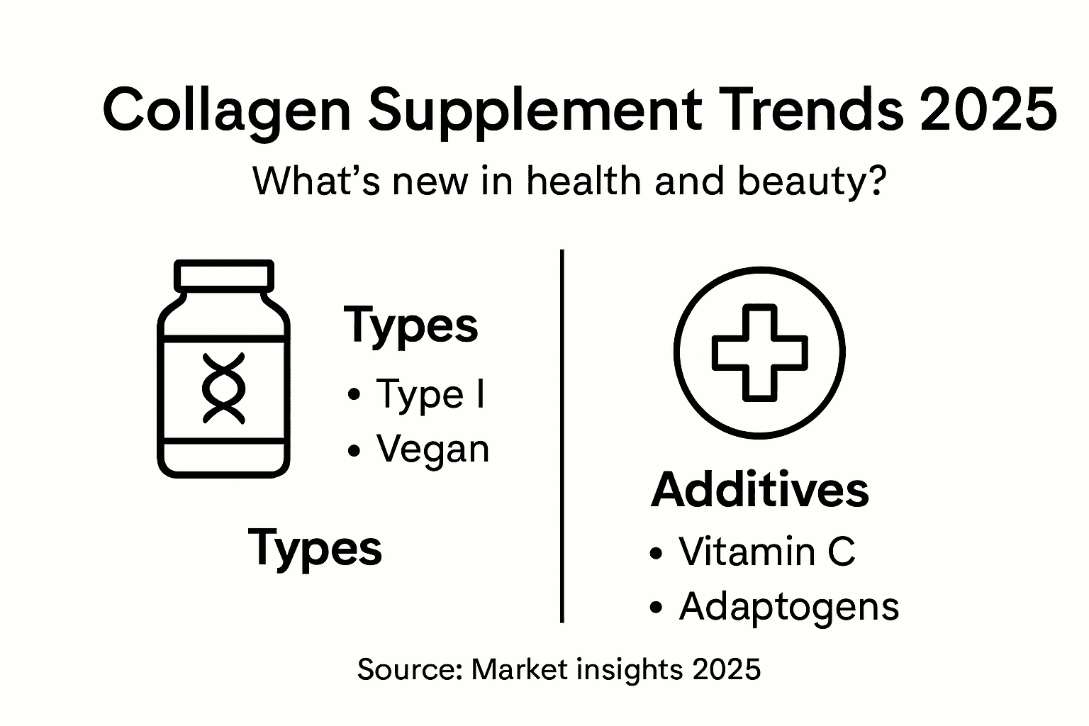 Infographic showing 2025 collagen trends and key ingredients