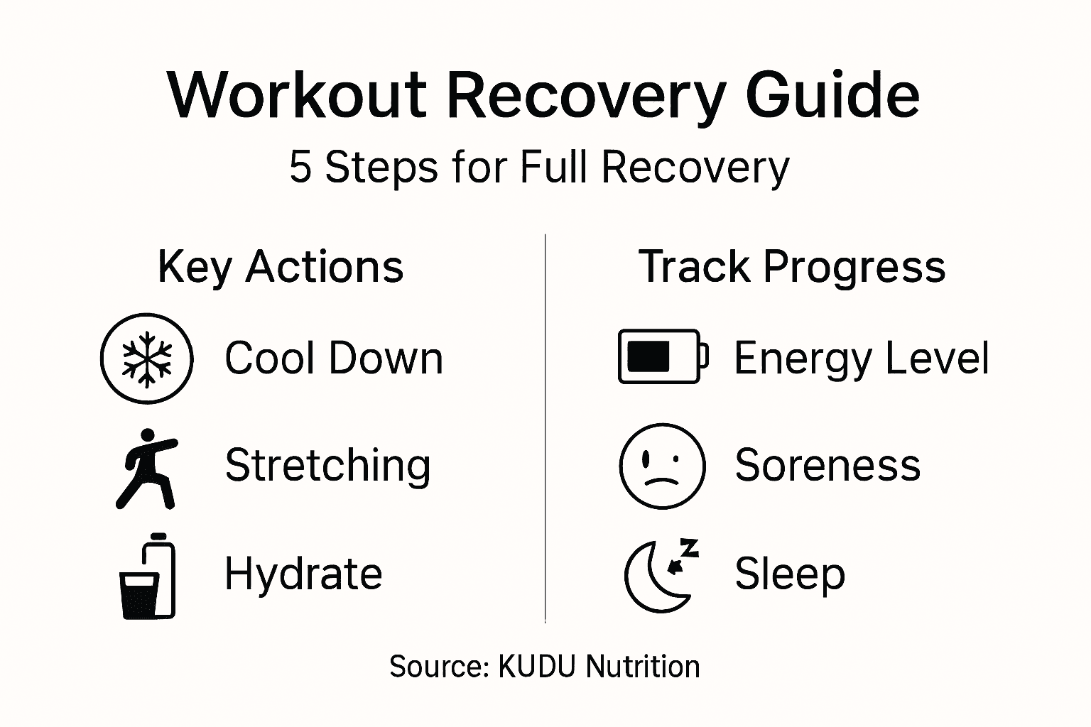 Infographic with five workout recovery steps