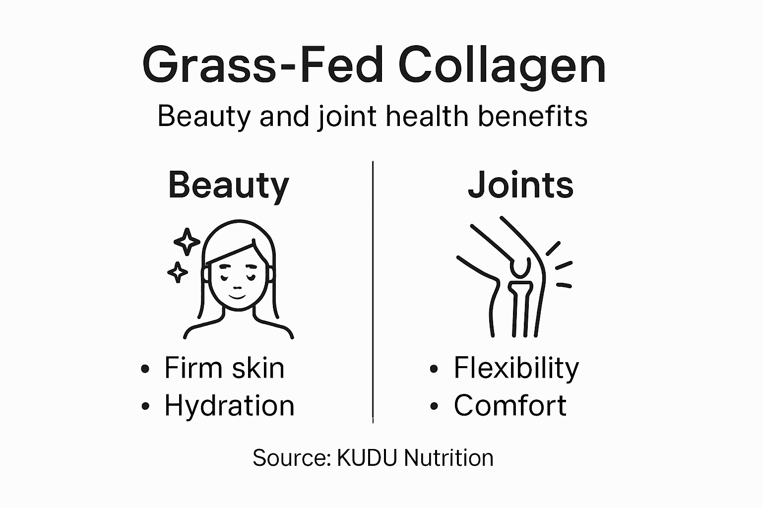 Infographic summarizing beauty and joint benefits